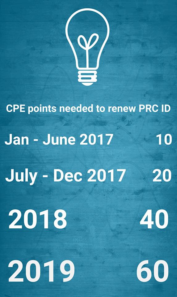 CPE points needed